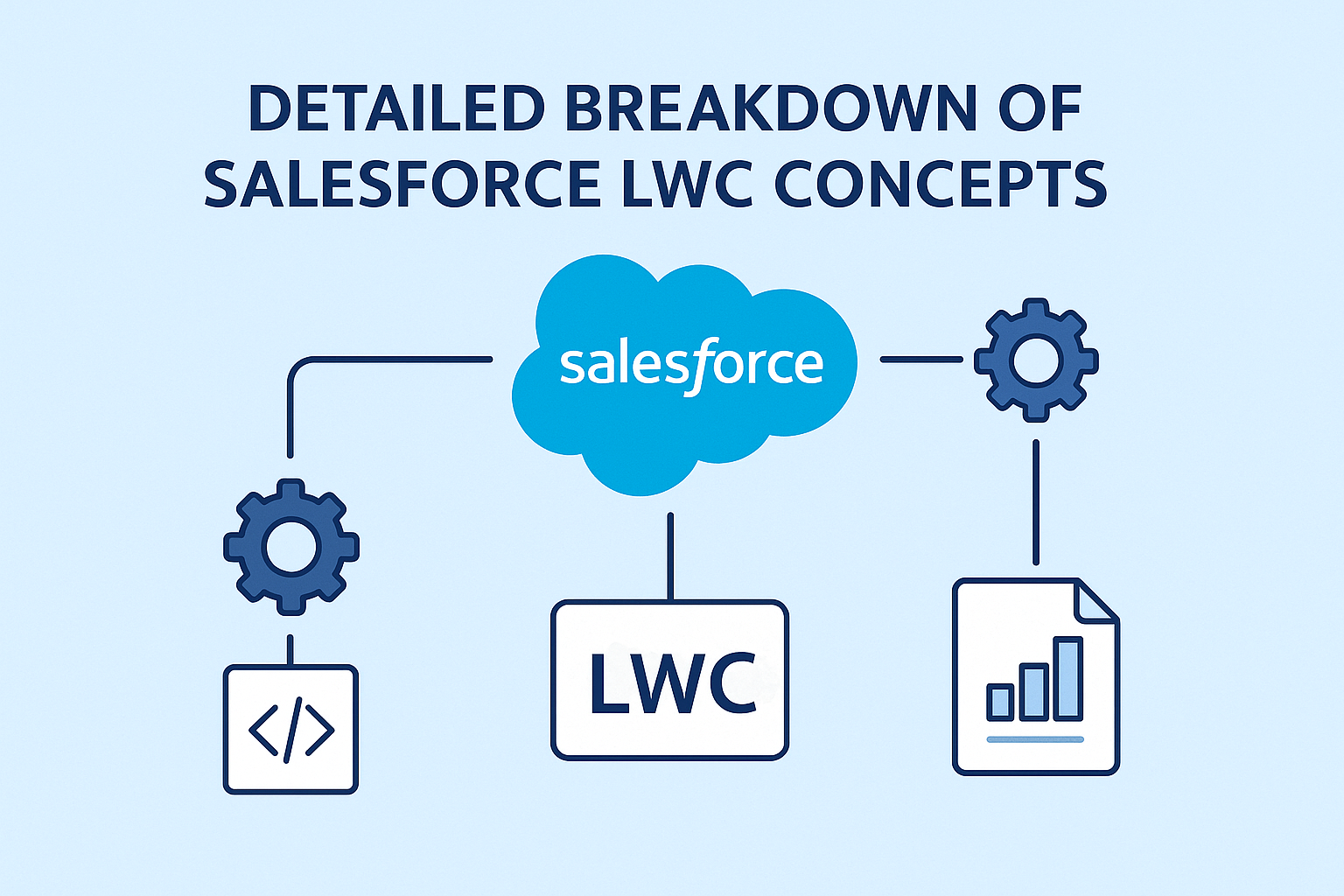 Detailed breakdown of Salesforce LWC