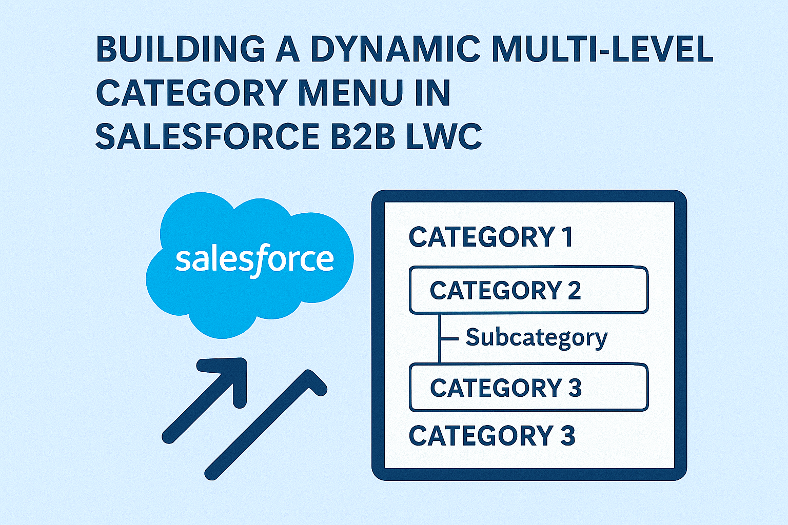 Building a Dynamic Multi-Level Category Menu in Salesforce B2B LWC