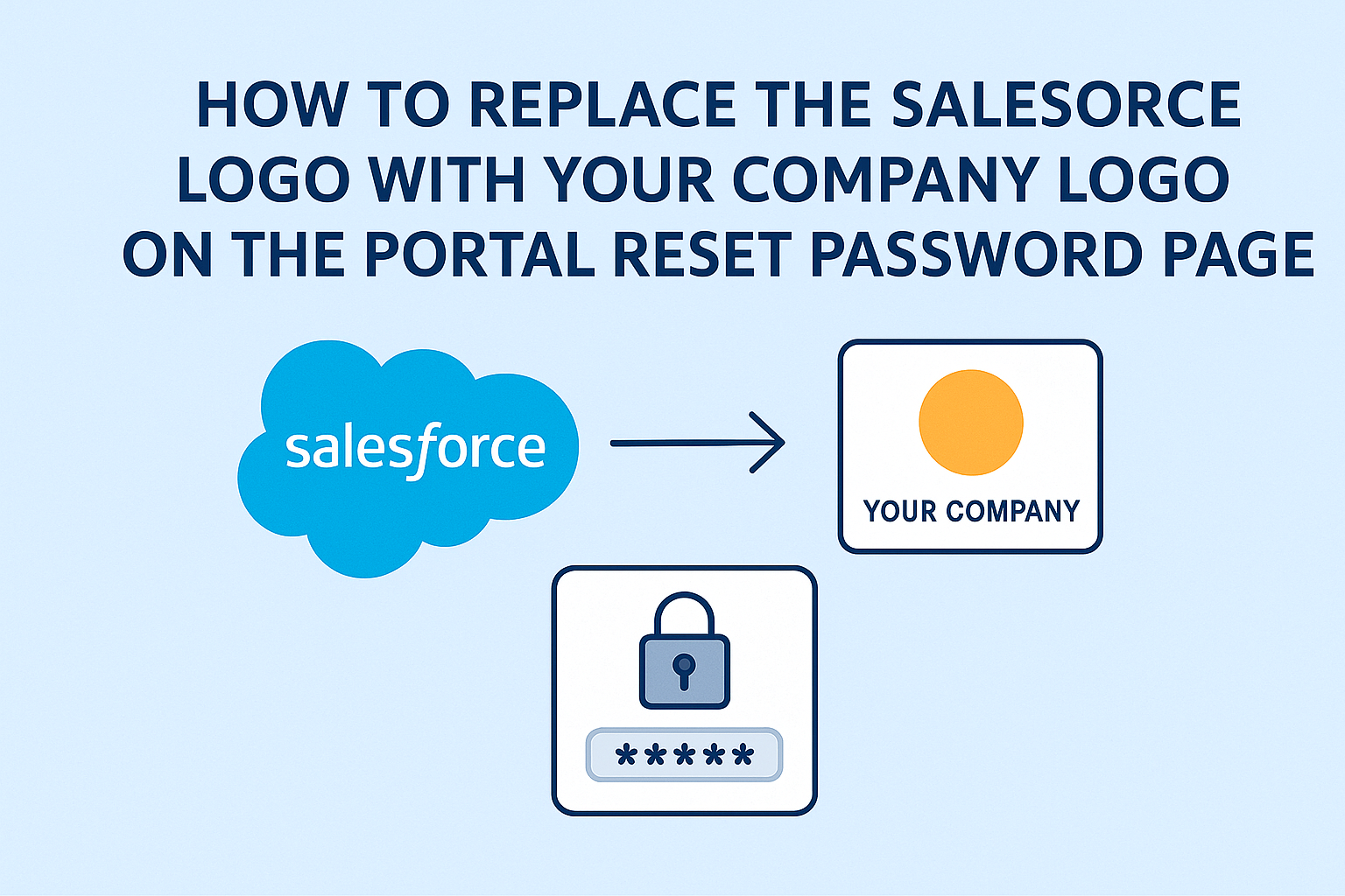 How to Replace the Salesforce Logo with Your Company Logo on the Portal Reset Password Page