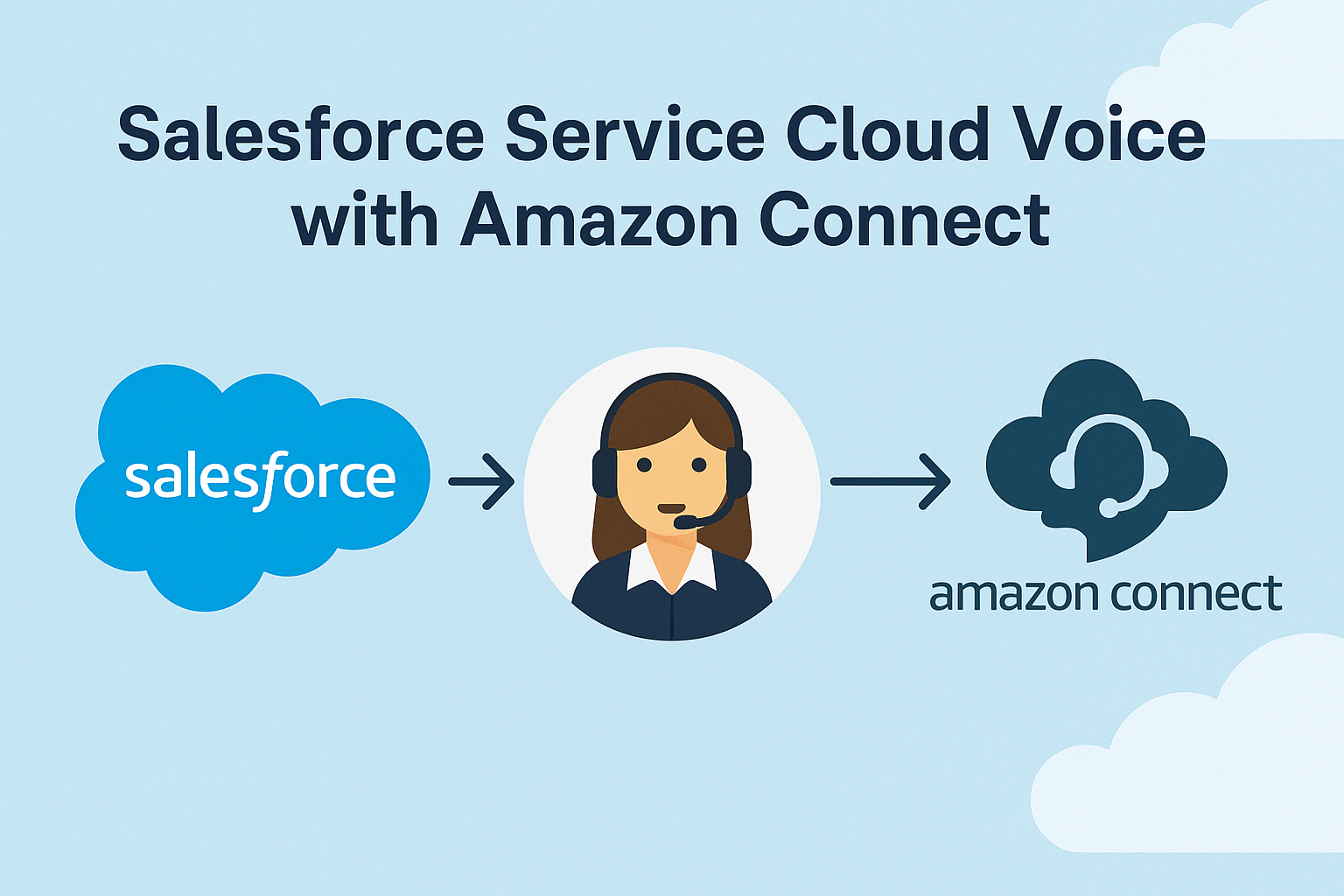 Salesforce Service Cloud Voice with Amazon Connect