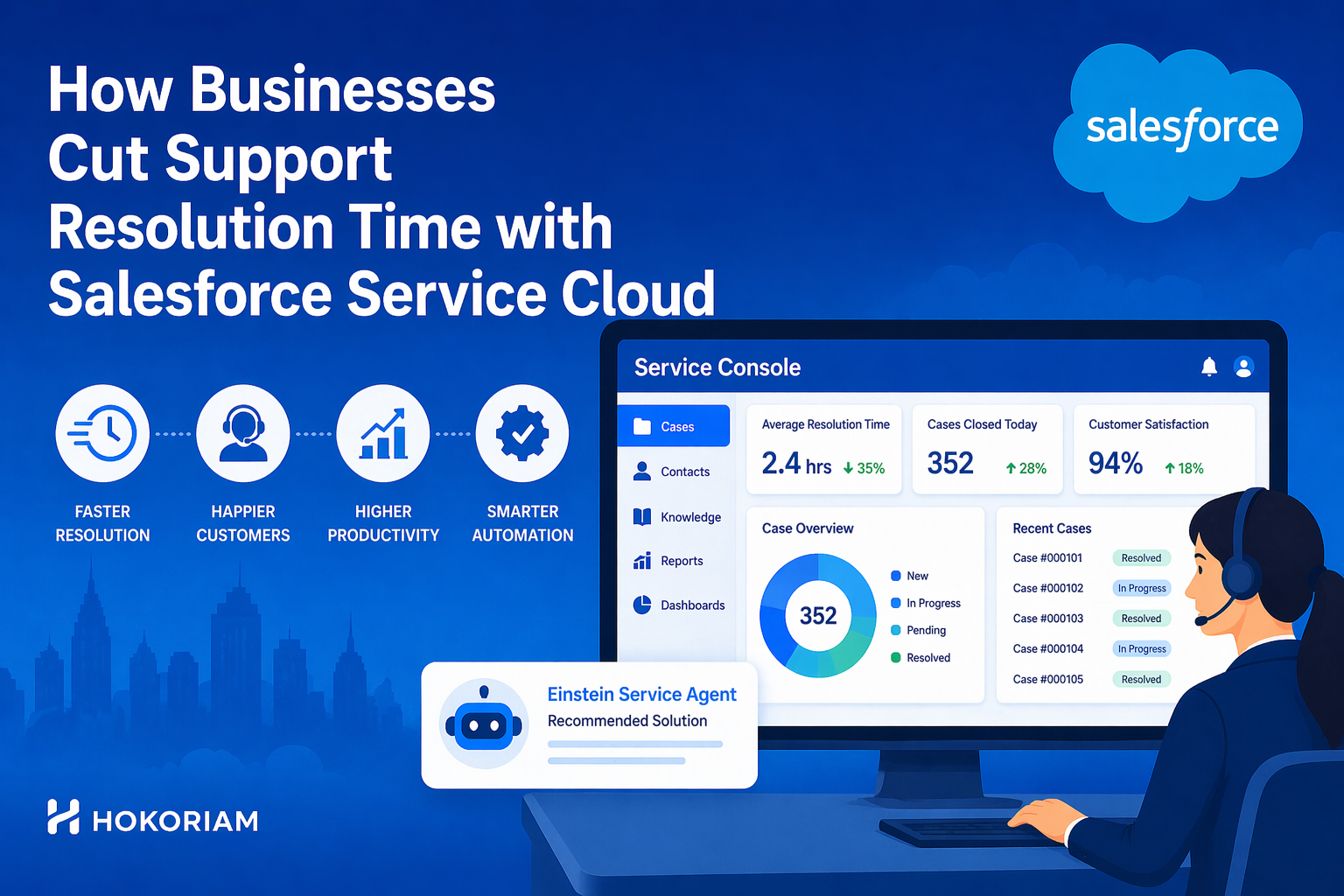 How Businesses Cut Support Ticket Resolution Time Using Salesforce Service Cloud